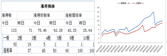 珺牛策略 揭秘涨停：沪指收涨，并购重组、地产股、ST板块批量涨停，20余股涨停板封单资金超亿元