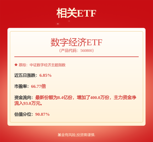 天宇配资 “寒王”，涨疯了！